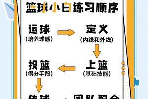 初学者如何通过智慧体育快速入门篮球:全面指南与策略
